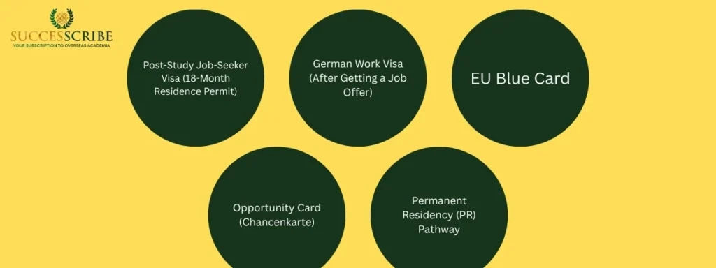 Visa & Work Permit After Master’s in Germany (For Jobs)