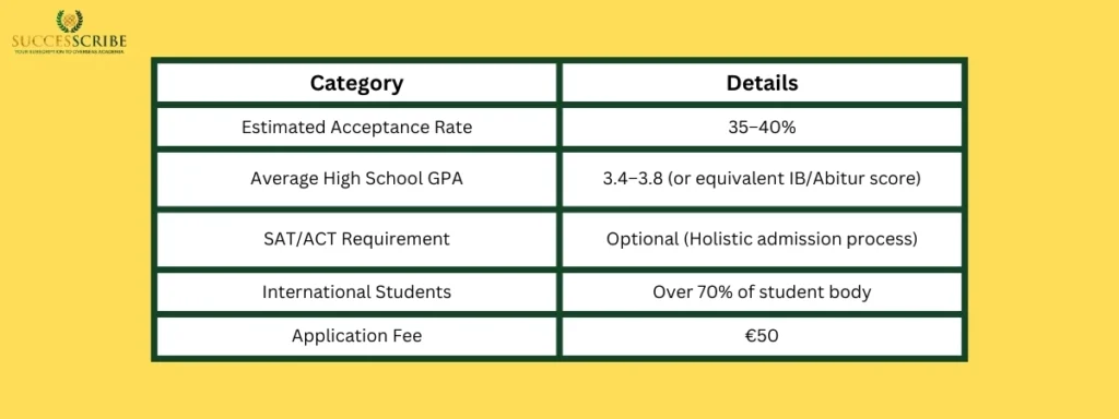 Acceptance Rate at Bard College Berlin