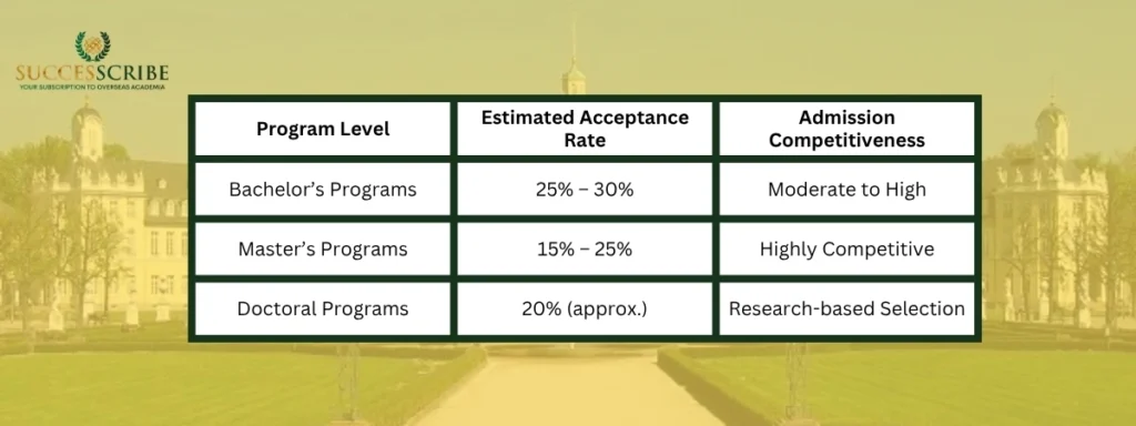 Acceptance Rate at KIT