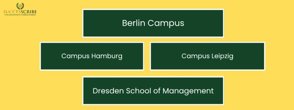 Campuses & Facilities at SRH Hochschule Berlin