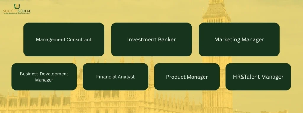 Career Opportunities after One Year MBA in the UK