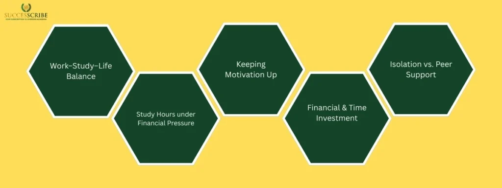 Challenges & Considerations for EMBA Aspirants