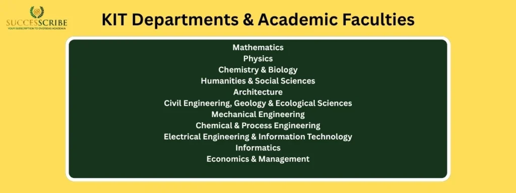 Faculties & Academic Structure at Karlsruhe Institute of Technology (KIT)