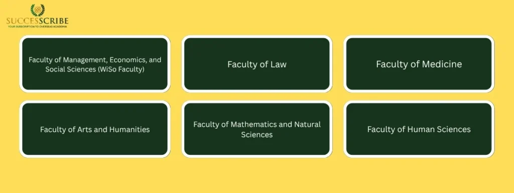 Faculties at the University of Cologne