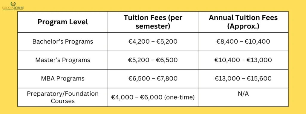 Fees, Costs & Scholarships at SRH Hochschule Berlin