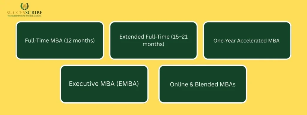 Programme Formats (and Who They Suit)