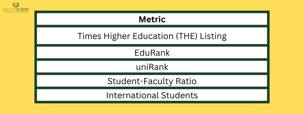 Ranking & Reputation of Bard College Berlin
