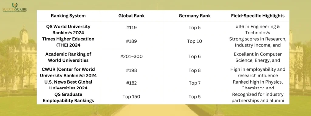 Ranking & Reputation of Karlsruhe Institute of Technology (KIT)