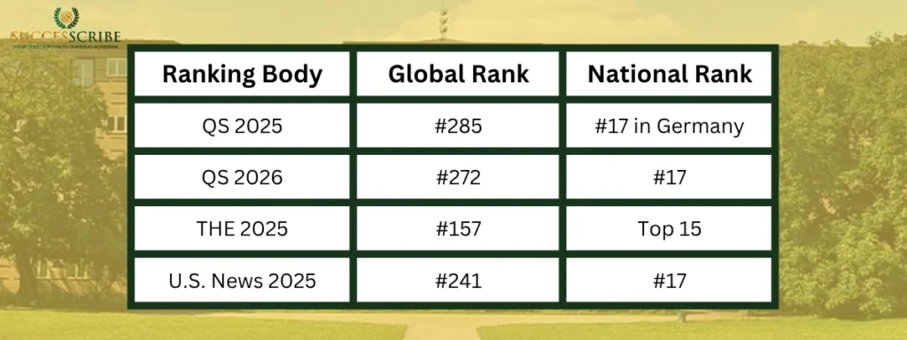 Ranking and Reputation of the University of Cologne