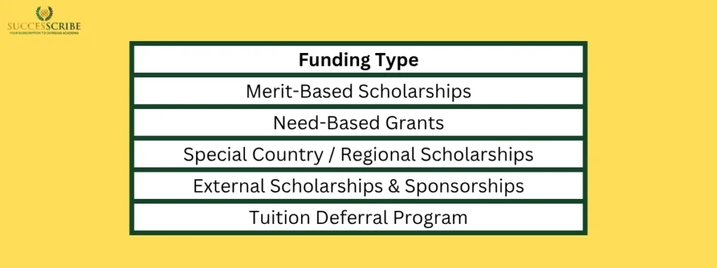 Scholarships, Funding & Financial Aid at Constructor University