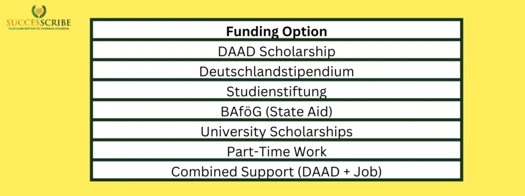 Scholarships & Funding for Masters in Embedded Systems in Germany