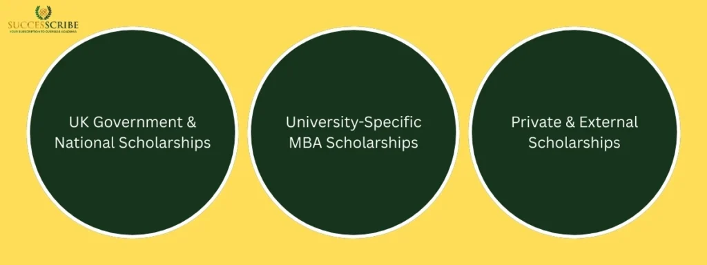 Scholarships for International Students Pursuing MBA in the UK