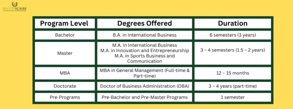Study Programs & Curriculum at Munich Business School
