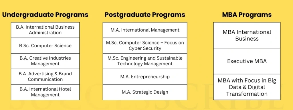 Top Courses & Academic Programs at SRH Hochschule Berlin