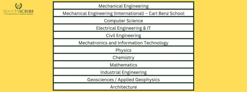 Top Courses & Subject Strengths at KIT