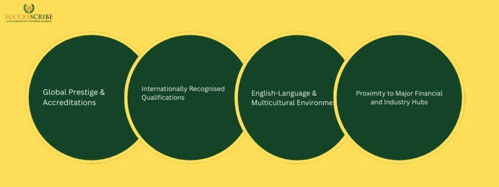Top Reasons to Choose the UK for an EMBA