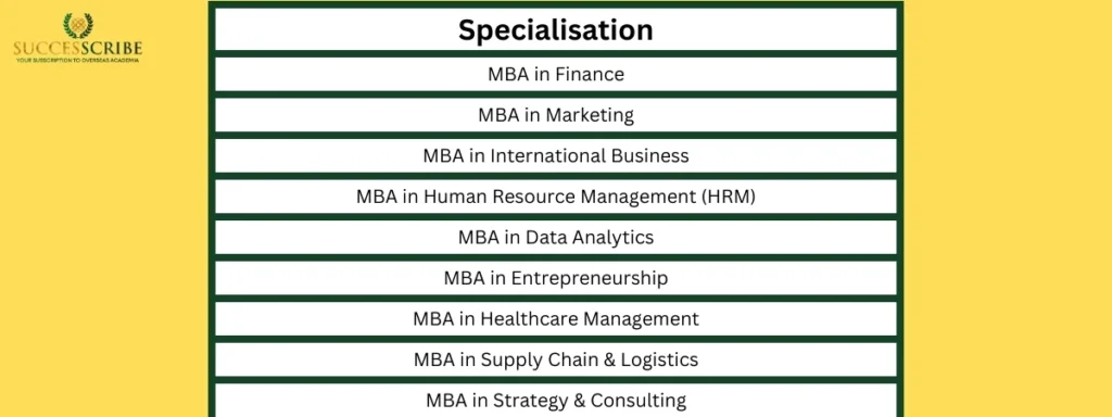 Top Specialisations for MBA in UK Without Work Experience