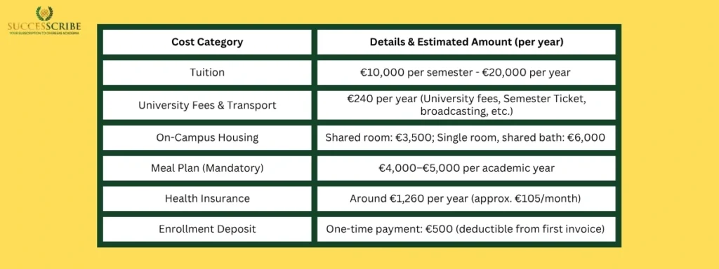 Tuition Fees & Cost of Study for International Students - Constructor University