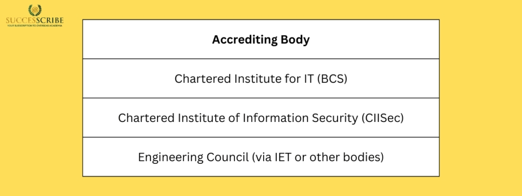 Accreditation & Industry Recognition for MSc Cyber Security in the UK