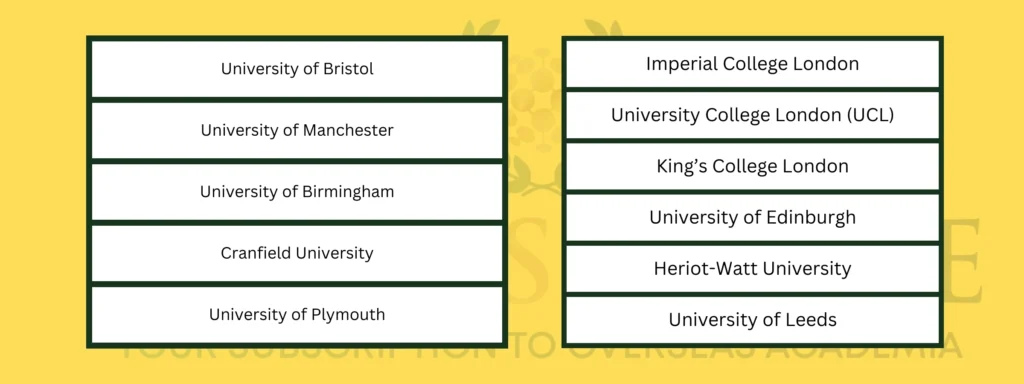 Best Universities for MSc Robotics in UK