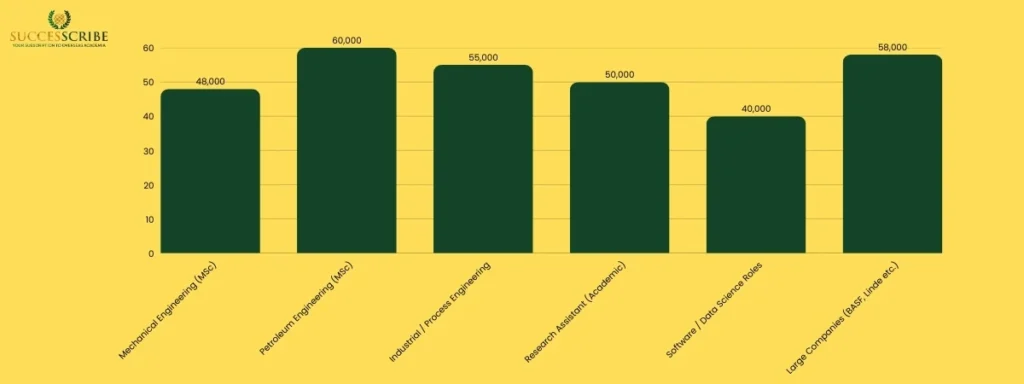 Career Outcomes & Employability at TU Clausthal