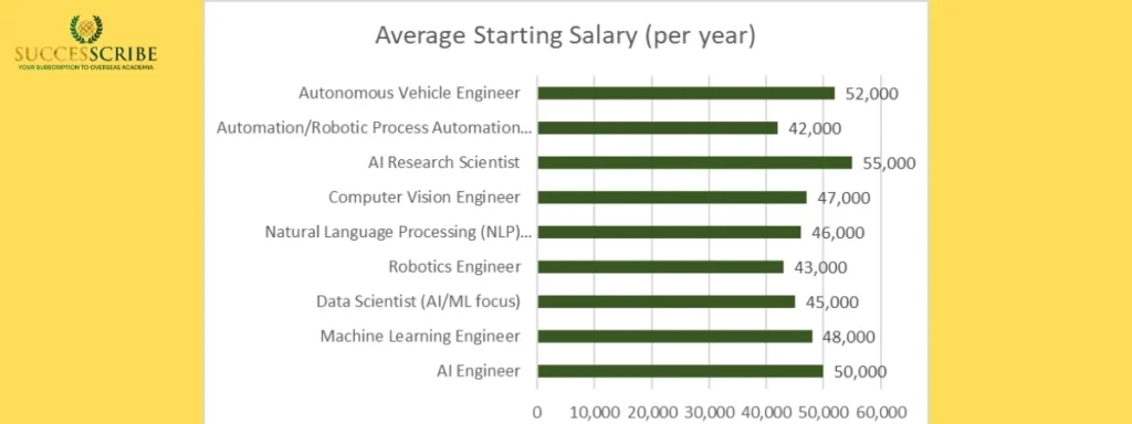 Career Prospects and Salary Expectations