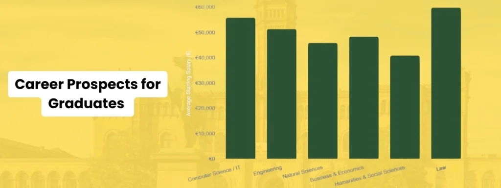 Career Prospects for Graduates – Leibniz University Hannover