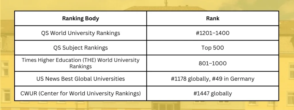 Clausthal University of Technology Rankings