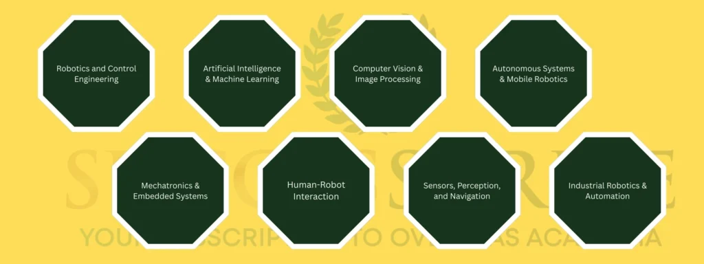 Course Structure & Curriculum - MSc Robotics in UK