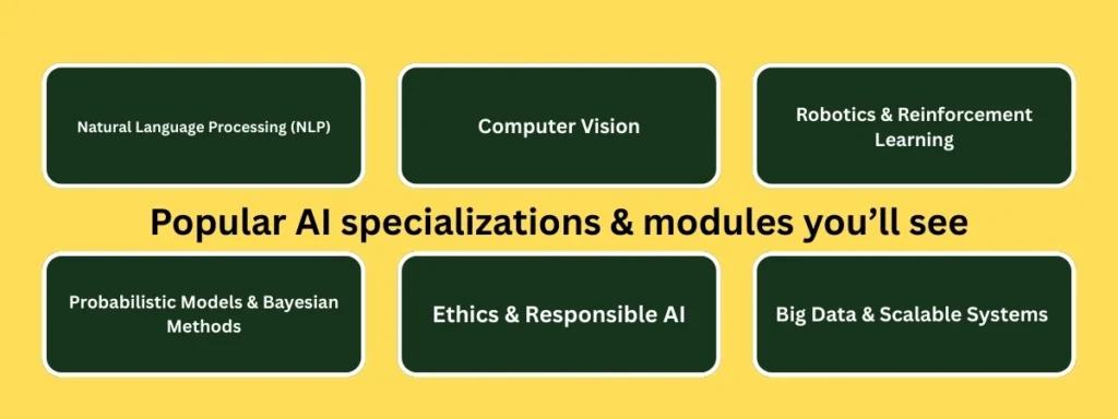 Course Structure and Curriculum