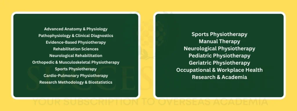 Curriculum & Specializations in Masters in Physiotherapy in Germany