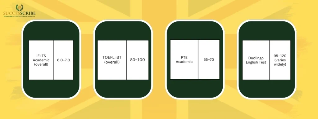 English language proof & UKVI rules (what you must know)
