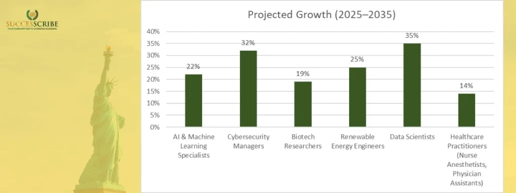Future-Proof High-Paying Careers In USA (2030 & Beyond)