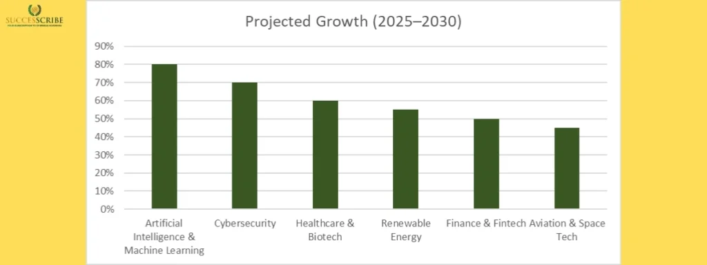 Future Salary Growth & Career Trends to Watch (2025–2030)
