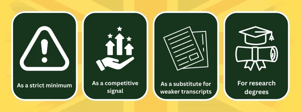 How Entrance Exam for Masters in UK Scores Are Used by Universities
