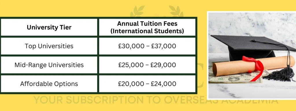 MSc Robotics in UK – Fees