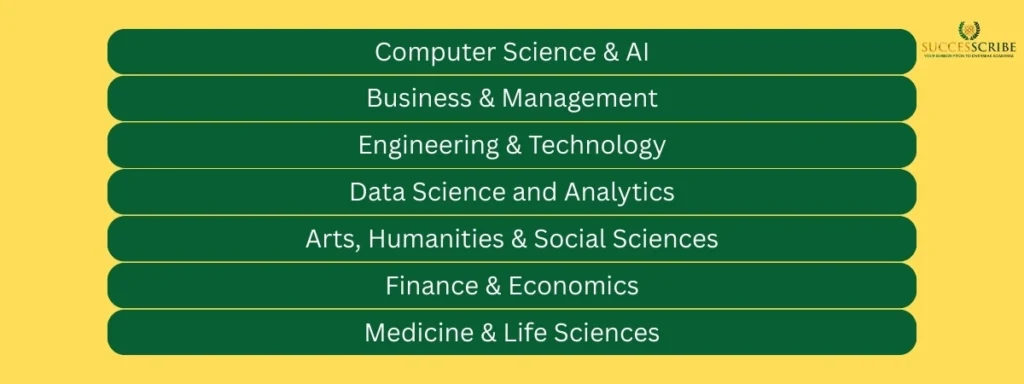 Program-Wise Top Universities for Masters in UK