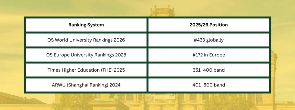Rankings of Leibniz University Hannover