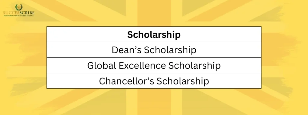 Scholarships Linked to Entrance Exam Scores