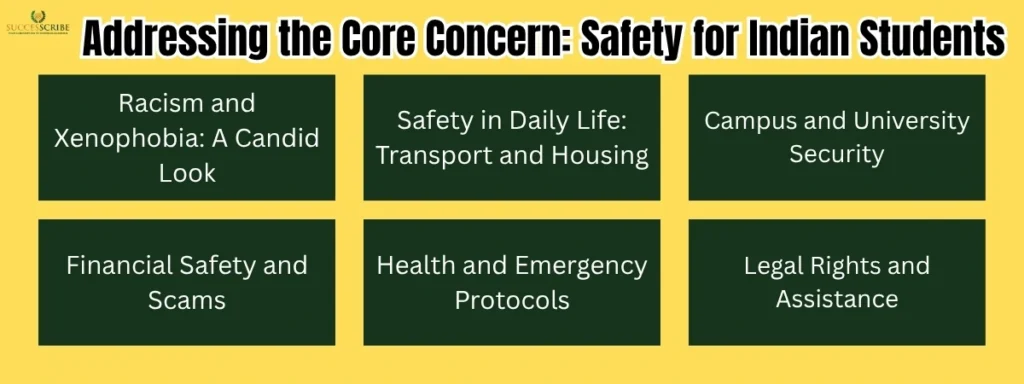 Addressing the Core Concern_ Safety for Indian Students