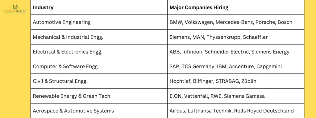 Career Prospects After Doing Engineering in Germany for Indian Students