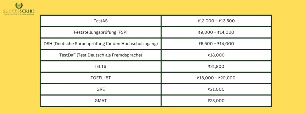 Cost of Germany University Entrance Exams for International Students (Especially from India)