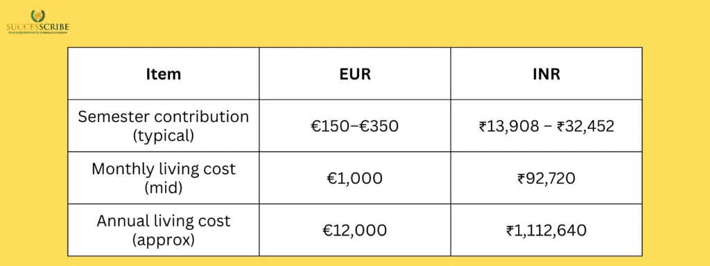 Cost of studying in a public university (real numbers & INR conversions)