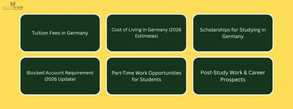 Costs, Scholarships & Funding Options (What to Expect in 2026)
