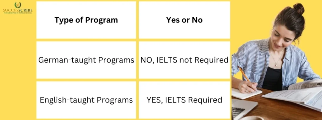 IELTS for Studying in Germany