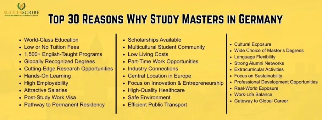 Top 30 Reasons Why Study Masters in Germany