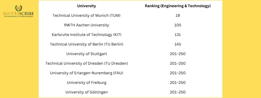 Top Engineering Universities in Germany for Indian Students