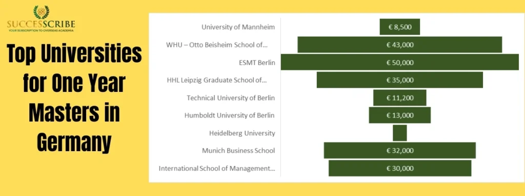 Top Universities for One Year Masters in Germany