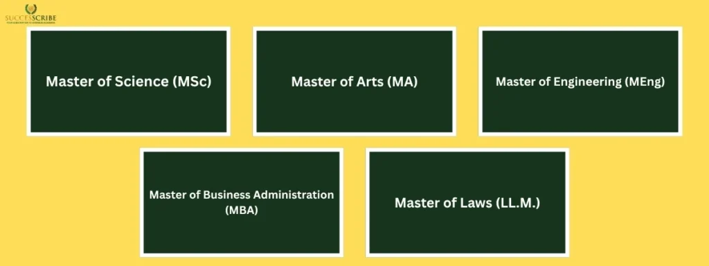 Types of Masters Programs in Germany