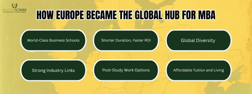 How Europe Became the Global Hub for MBA